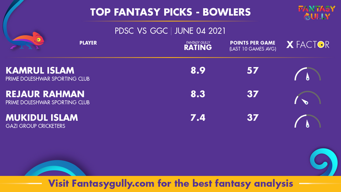 Top Fantasy Predictions for PDSC vs GGC: गेंदबाज