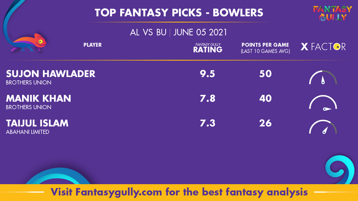 Top Fantasy Predictions for AL vs BU: गेंदबाज