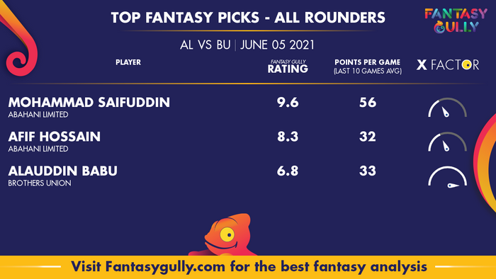 Top Fantasy Predictions for AL vs BU: ऑल राउंडर