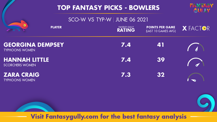 Top Fantasy Predictions for SCO-W vs TYP-W: गेंदबाज