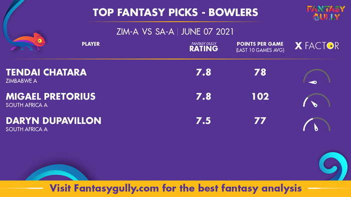 Top Fantasy Predictions for ZIM-A vs SA-A: गेंदबाज