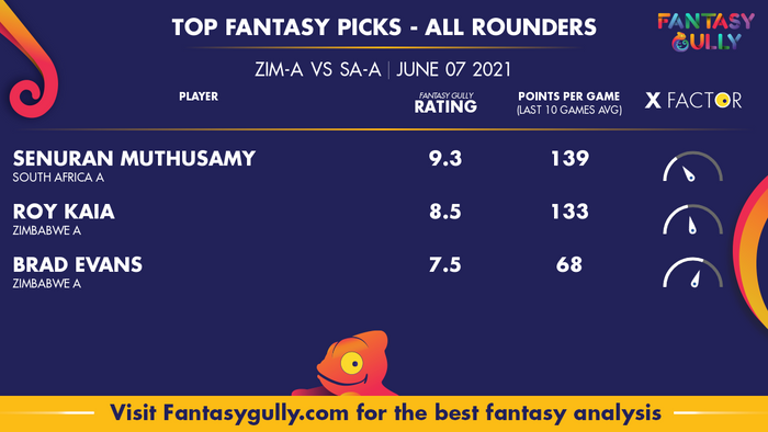 Top Fantasy Predictions for ZIM-A vs SA-A: ऑल राउंडर