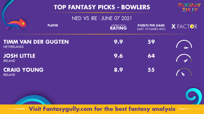 Top Fantasy Predictions for NED vs IRE: गेंदबाज