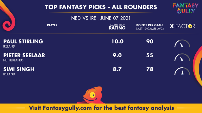 Top Fantasy Predictions for NED vs IRE: ऑल राउंडर