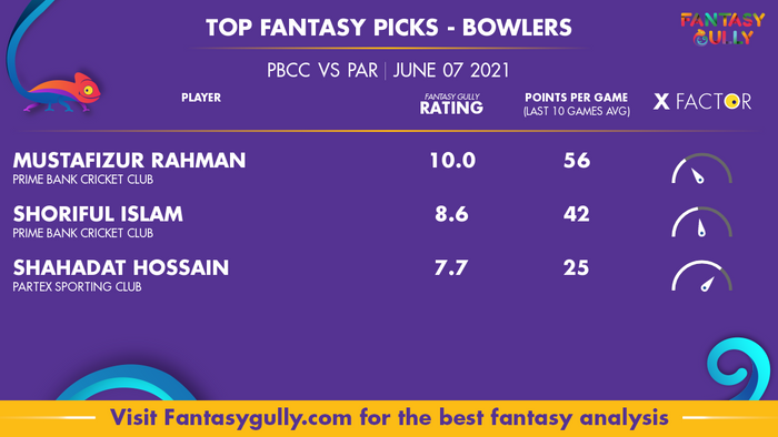 Top Fantasy Predictions for PBCC vs PAR: गेंदबाज