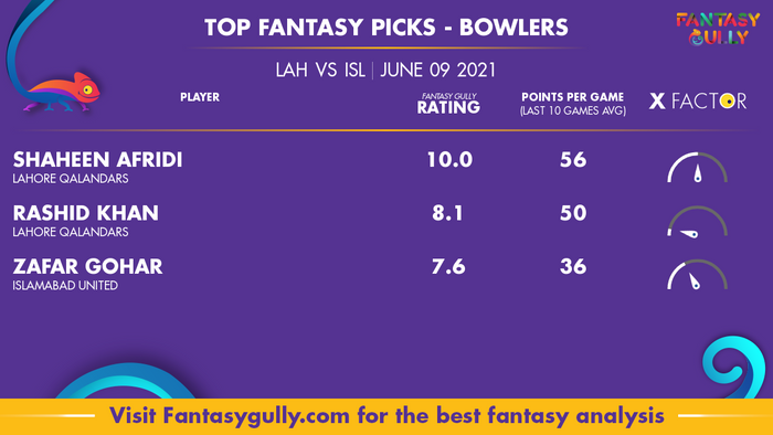 Top Fantasy Predictions for LAH vs ISL: गेंदबाज