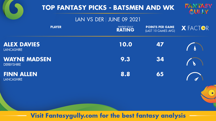 Top Fantasy Predictions for LAN vs DER: बल्लेबाज और विकेटकीपर