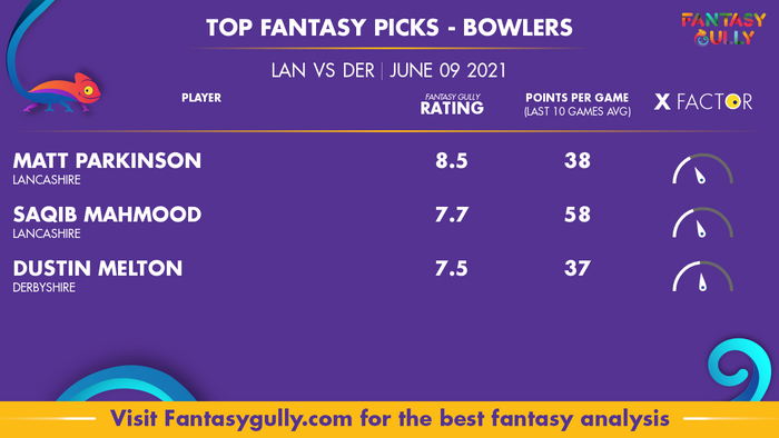 Top Fantasy Predictions for LAN vs DER: गेंदबाज