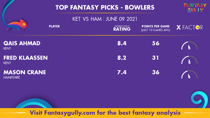 Top Fantasy Predictions for KET vs HAM: गेंदबाज