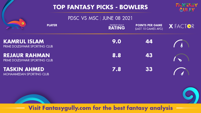 Top Fantasy Predictions for PDSC vs MSC: गेंदबाज