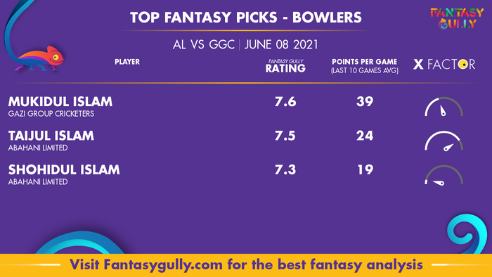 Top Fantasy Predictions for AL vs GGC: गेंदबाज