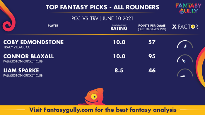 Top Fantasy Predictions for PCC vs TRV: ऑल राउंडर