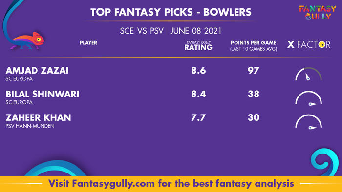 Top Fantasy Predictions for SCE vs PSV: गेंदबाज