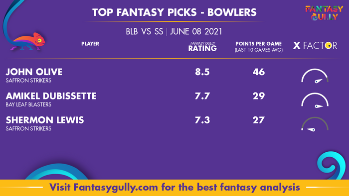 Top Fantasy Predictions for BLB vs SS: गेंदबाज