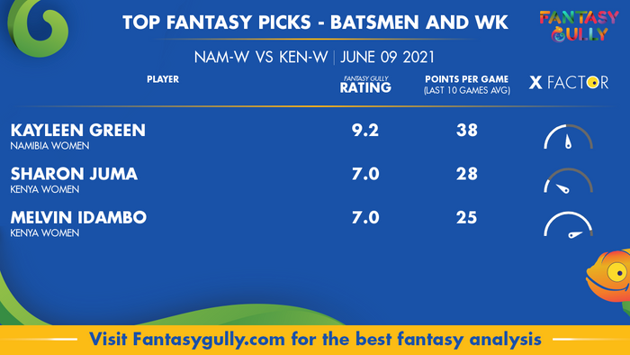 Top Fantasy Predictions for NAM-W vs KEN-W: बल्लेबाज और विकेटकीपर