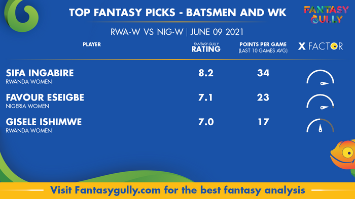 Top Fantasy Predictions for RWA-W vs NIG-W: बल्लेबाज और विकेटकीपर