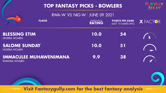 Top Fantasy Predictions for RWA-W vs NIG-W: गेंदबाज