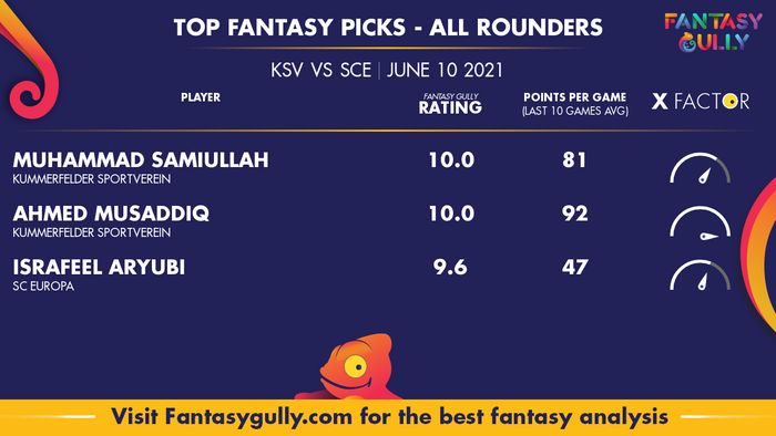 Top Fantasy Predictions for KSV vs SCE: ऑल राउंडर