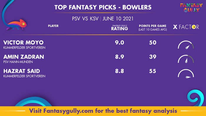 Top Fantasy Predictions for PSV vs KSV: गेंदबाज