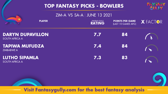 Top Fantasy Predictions for ZIM-A vs SA-A: गेंदबाज