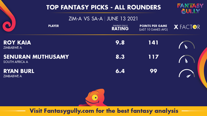 Top Fantasy Predictions for ZIM-A vs SA-A: ऑल राउंडर