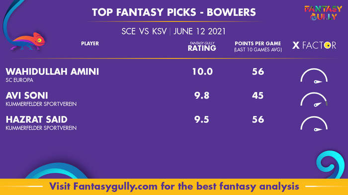 Top Fantasy Predictions for SCE vs KSV: गेंदबाज