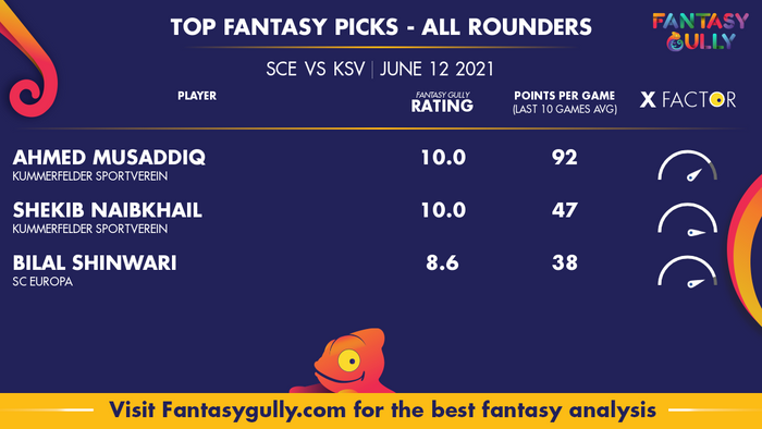 Top Fantasy Predictions for SCE vs KSV: ऑल राउंडर