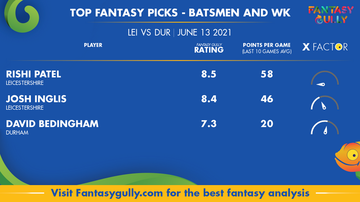 Top Fantasy Predictions for LEI vs DUR: बल्लेबाज और विकेटकीपर