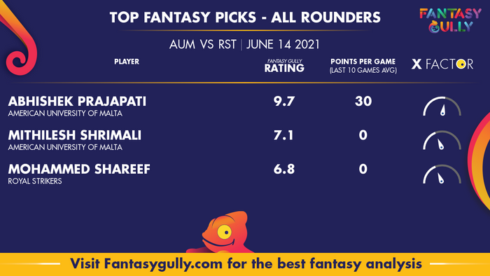 Top Fantasy Predictions for AUM vs RST: ऑल राउंडर