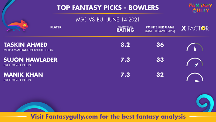 Top Fantasy Predictions for MSC vs BU: गेंदबाज