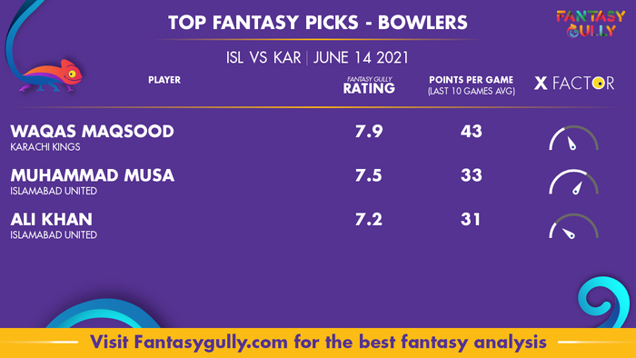 Top Fantasy Predictions for ISL vs KAR: गेंदबाज