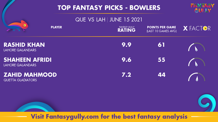 Top Fantasy Predictions for QUE vs LAH: गेंदबाज