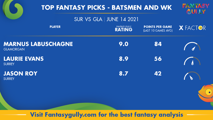 Top Fantasy Predictions for SUR vs GLA: बल्लेबाज और विकेटकीपर