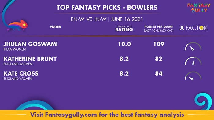 Top Fantasy Predictions for EN-W vs IN-W: गेंदबाज