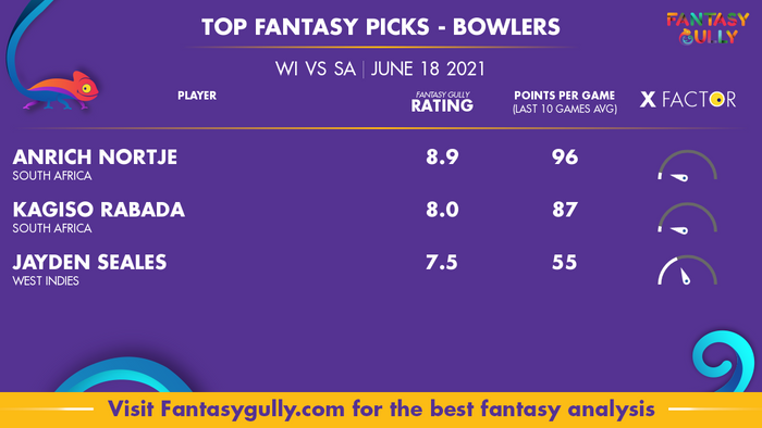 Top Fantasy Predictions for WI vs SA: गेंदबाज