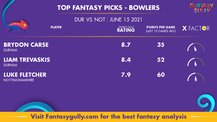 Top Fantasy Predictions for DUR vs NOT: गेंदबाज