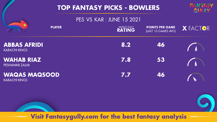 Top Fantasy Predictions for PES vs KAR: गेंदबाज