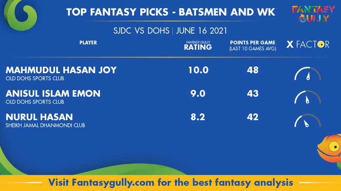 Top Fantasy Predictions for SJDC vs DOHS: बल्लेबाज और विकेटकीपर