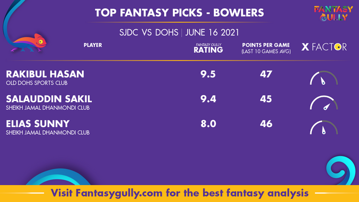 Top Fantasy Predictions for SJDC vs DOHS: गेंदबाज