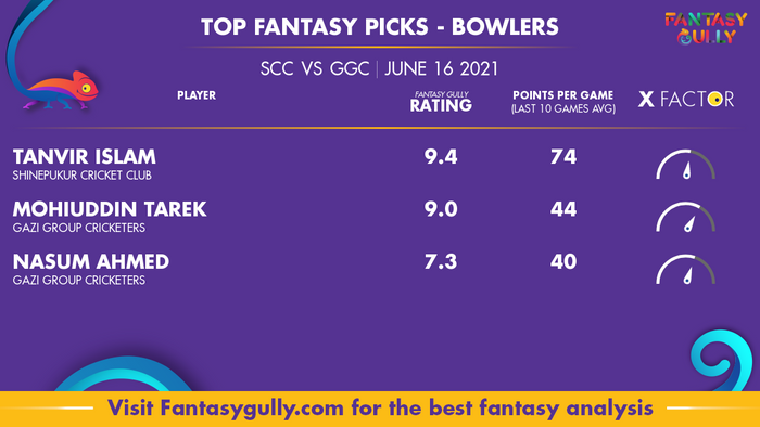 Top Fantasy Predictions for SCC vs GGC: गेंदबाज