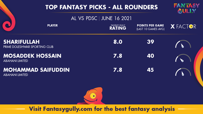 Top Fantasy Predictions for AL vs PDSC: ऑल राउंडर