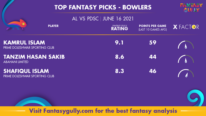 Top Fantasy Predictions for AL vs PDSC: गेंदबाज