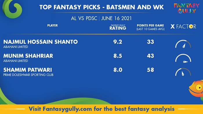 Top Fantasy Predictions for AL vs PDSC: बल्लेबाज और विकेटकीपर