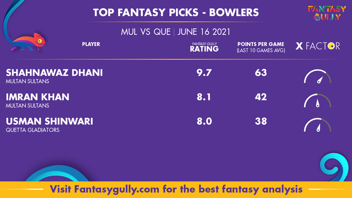 Top Fantasy Predictions for MUL vs QUE: गेंदबाज