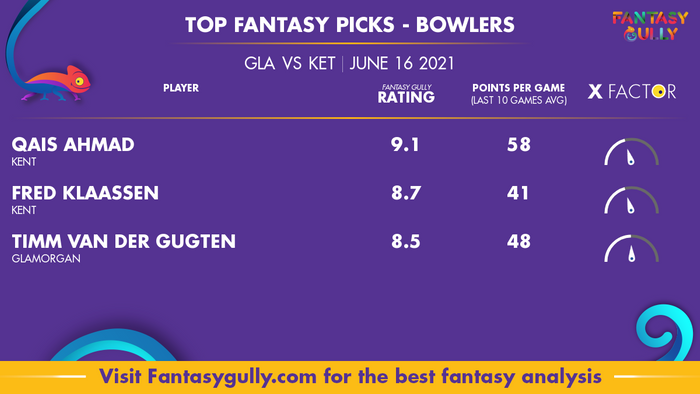 Top Fantasy Predictions for GLA vs KET: गेंदबाज