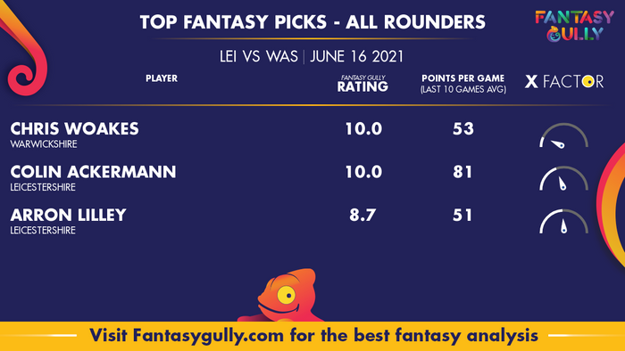 Top Fantasy Predictions for LEI vs WAS: ऑल राउंडर