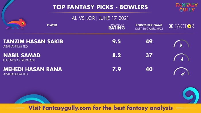 Top Fantasy Predictions for AL vs LOR: गेंदबाज