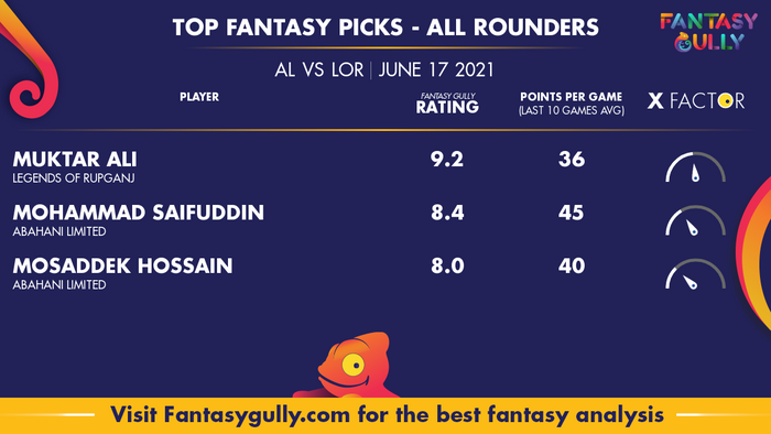 Top Fantasy Predictions for AL vs LOR: ऑल राउंडर