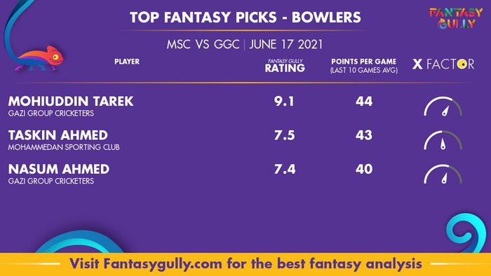 Top Fantasy Predictions for MSC vs GGC: गेंदबाज