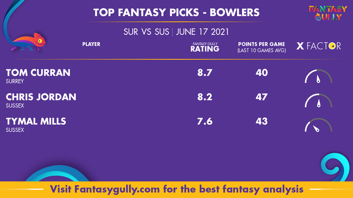 Top Fantasy Predictions for SUR vs SUS: गेंदबाज